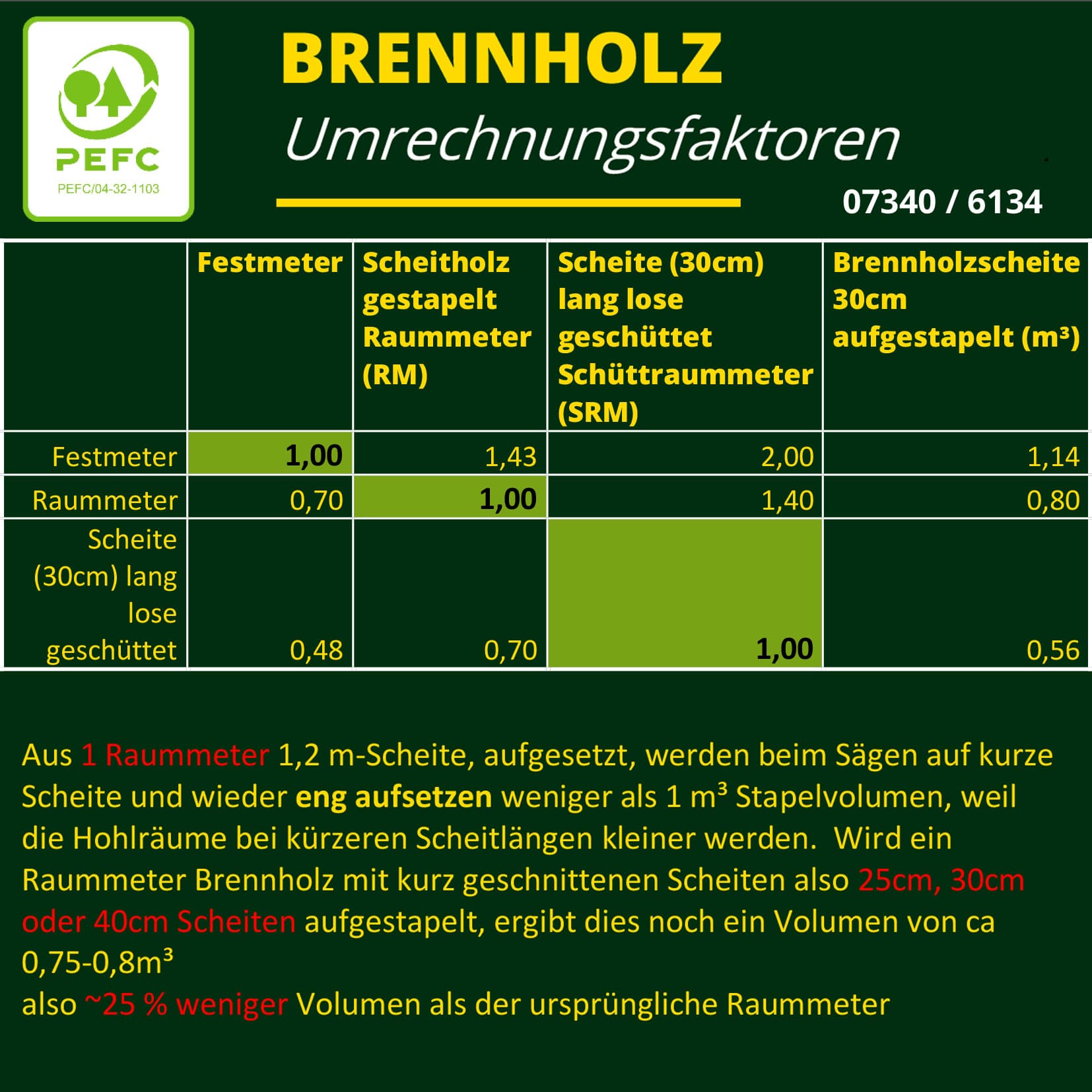 Brennholz kaufen in Ulm und Neu-Ulm, Brennholz Kaufen in Günzburg, Brennholz Kaufen in Langenau, Brennholz Kaufen in Blaubeuren, Brennholz Kaufen in Lonsee