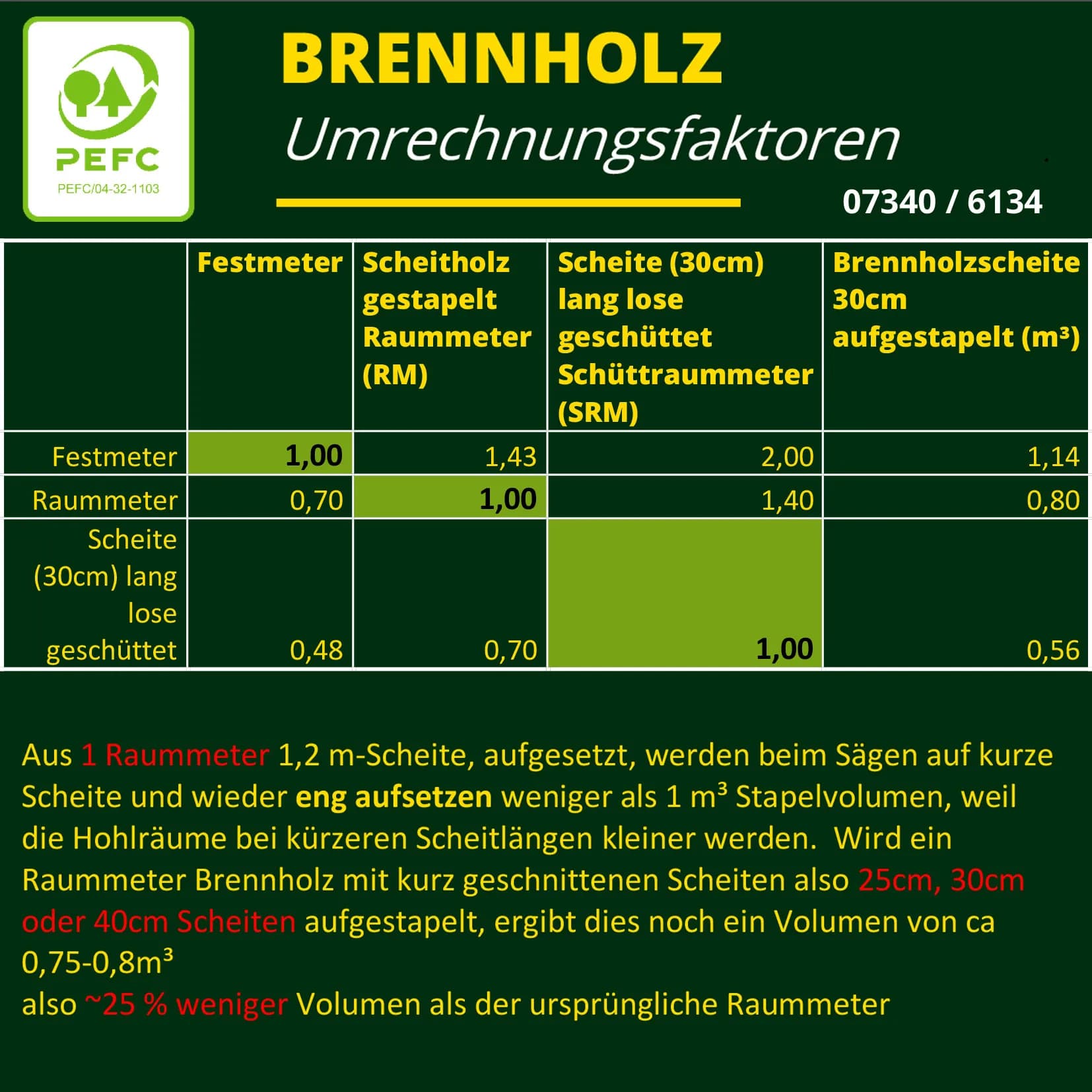Brennholz kaufen in Ulm und Neu-Ulm 4